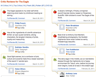 Rotten Tomatoes on The Eagle film