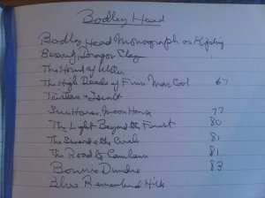 Rosemary Sutcliff handwritten  list of Bodley Head books