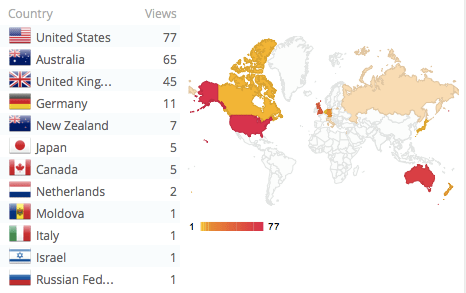 Why were there so many Australian views yesterday?