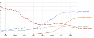 Comparing being disabled, crippled and handicapped 