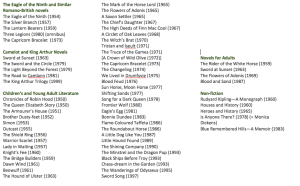 List of Rosemary Sutcliff’s books