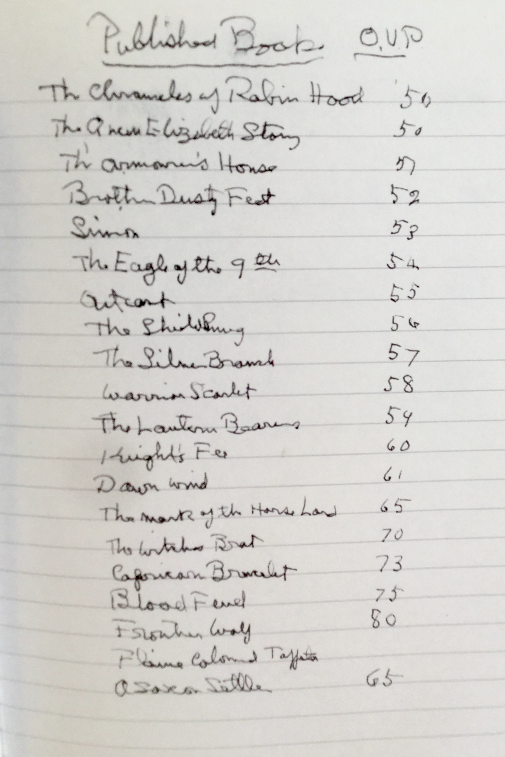 Titles – ROSEMARY SUTCLIFF (1920-92)